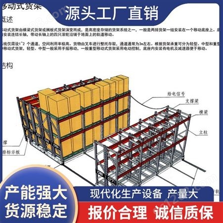 移动式货架 仓储 插接式结构 组合式横梁 焊接牢固 钢制 大量现货