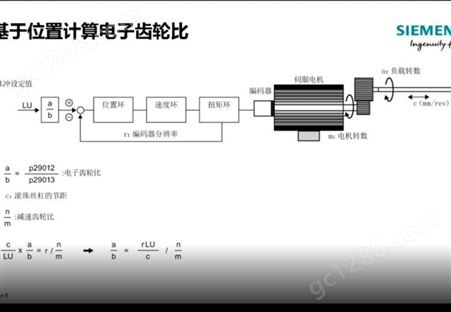 西门子V90电机1FL6067-1AC61-2AA1高贯量400V增量编码器
