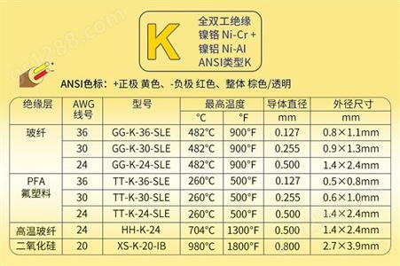 开普森K型J型T型E型热电偶线测温线特氟龙KX-F-JIS2*0.3补偿导线